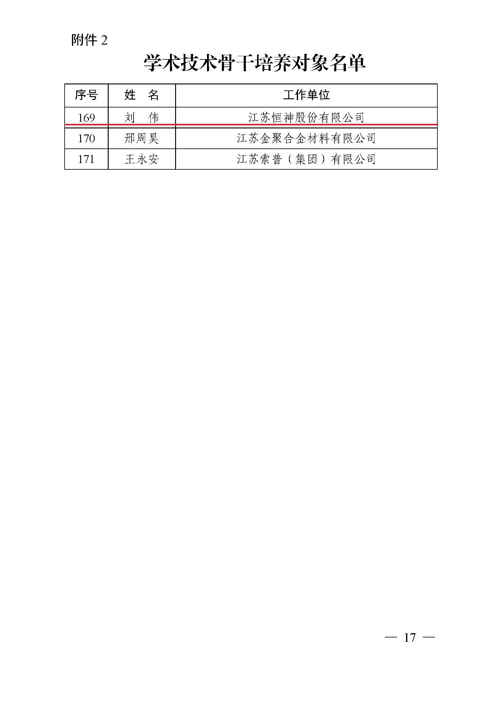 鎮(zhèn)人才〔2021〕4號(hào)  第六期“169工程”入選通知(1)(4)(7)_頁(yè)面_17.jpg